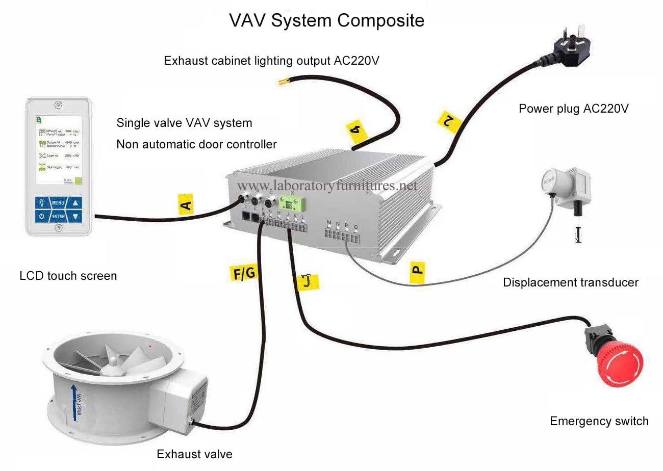 VAV system VAV system