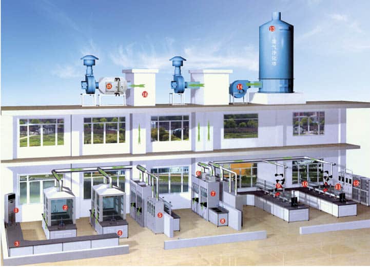 Ventilation System with Fume Hood and Fume Scrubber Ventilation System with Fume Hood and Fume Scrubber