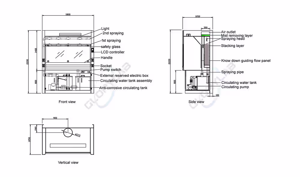 working principle drawing of perchloric acid fume hood working principle drawing of perchloric acid fume hood